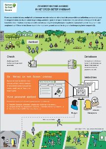 Beter in het Groen infogr bihg